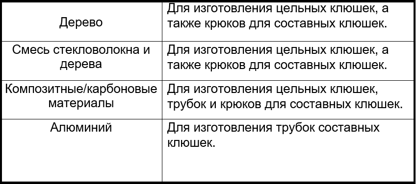 Материалы клюшек.png